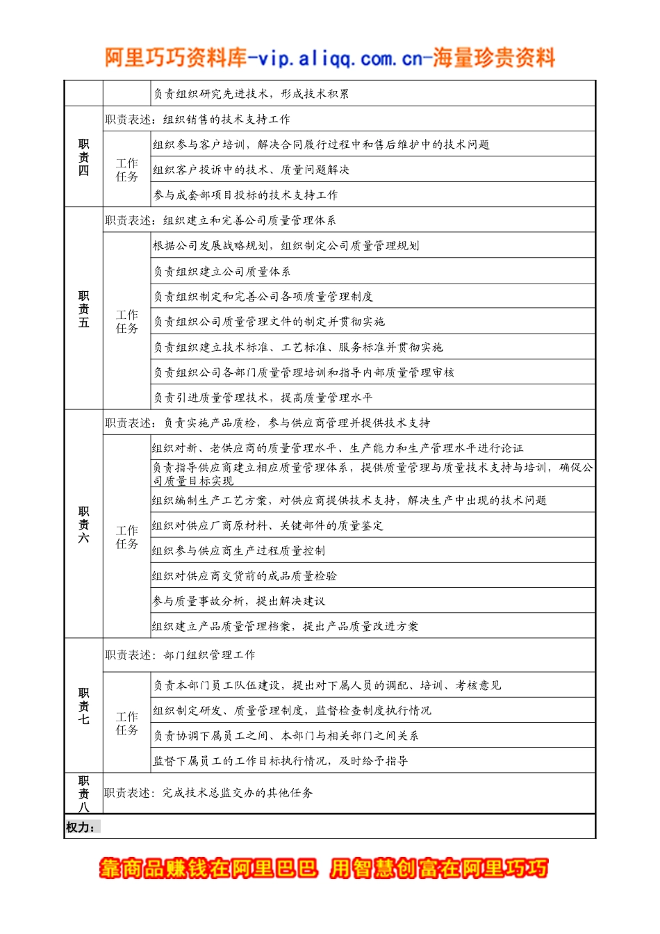 宁波华能贸易公司技术品管部经理职务说明书_第2页