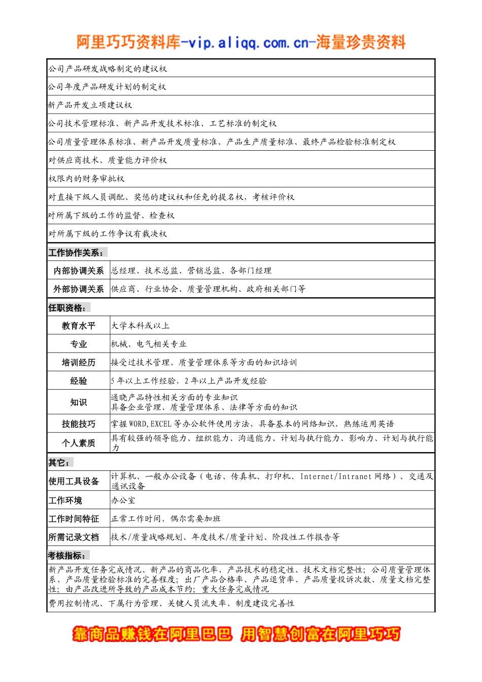 宁波华能贸易公司技术品管部经理职务说明书_第3页