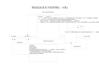流程图下载-城市规划区规划选址意见书流程图
