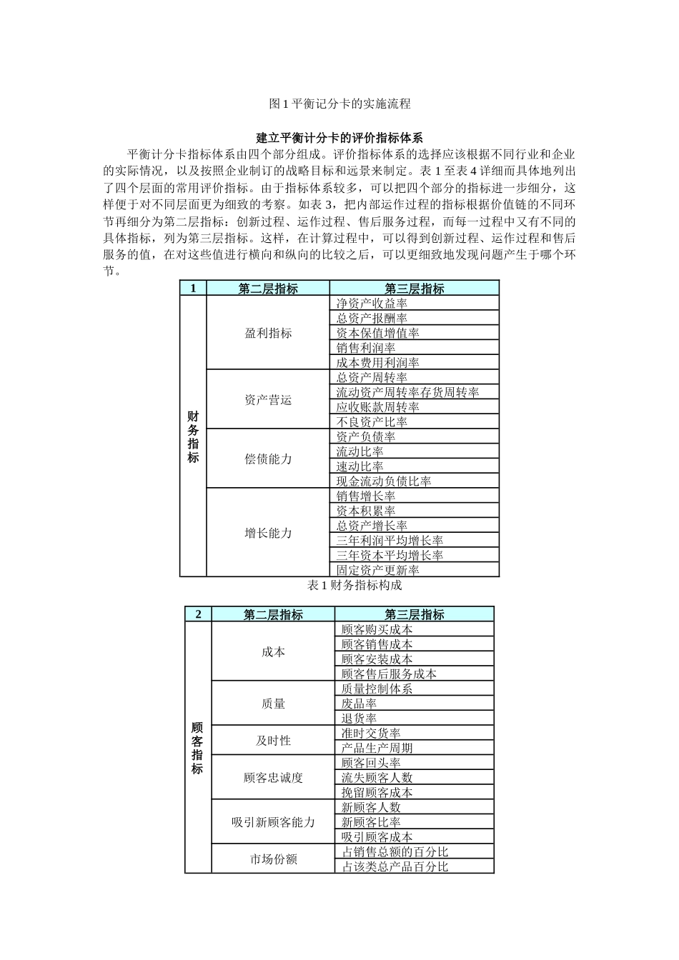 如何使用平衡计分卡_第2页