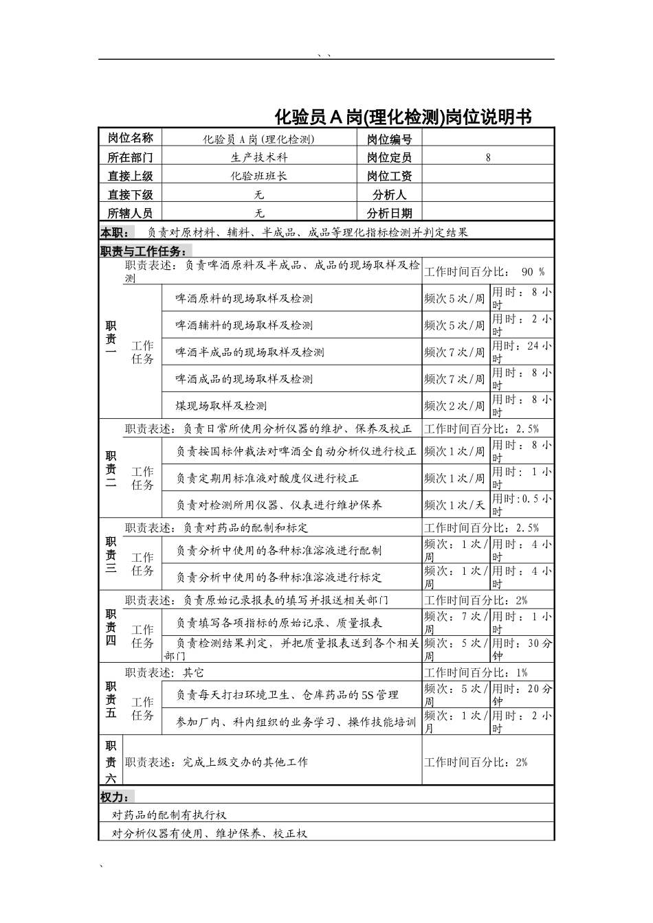 化验员A岗(理化检测)岗位说明书_第1页