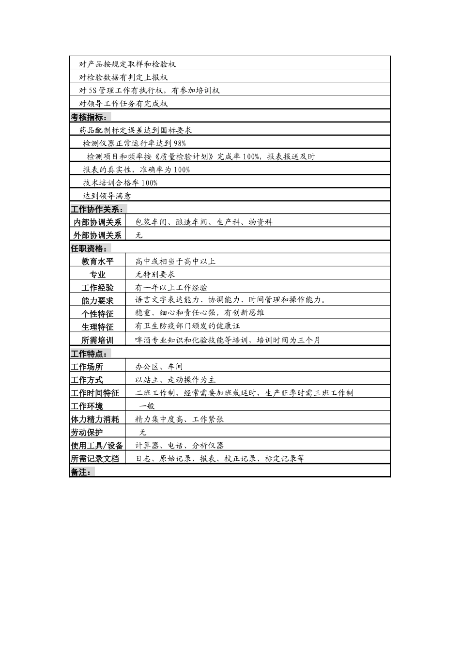 化验员A岗(理化检测)岗位说明书_第2页