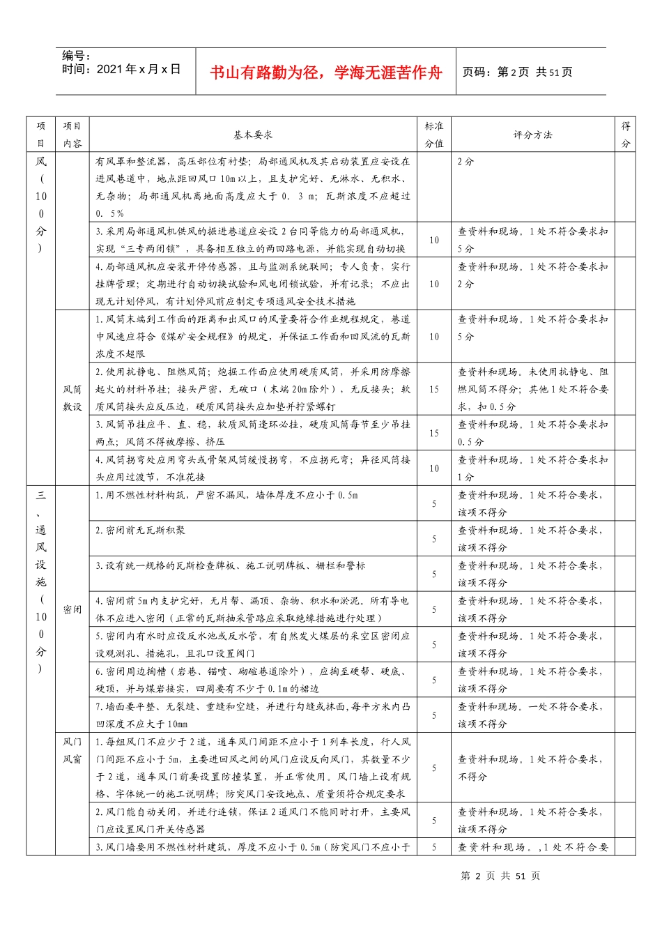 人力资源-2022XXXX国家煤矿安全质量标准化考核评级办法及打分表(井_第2页