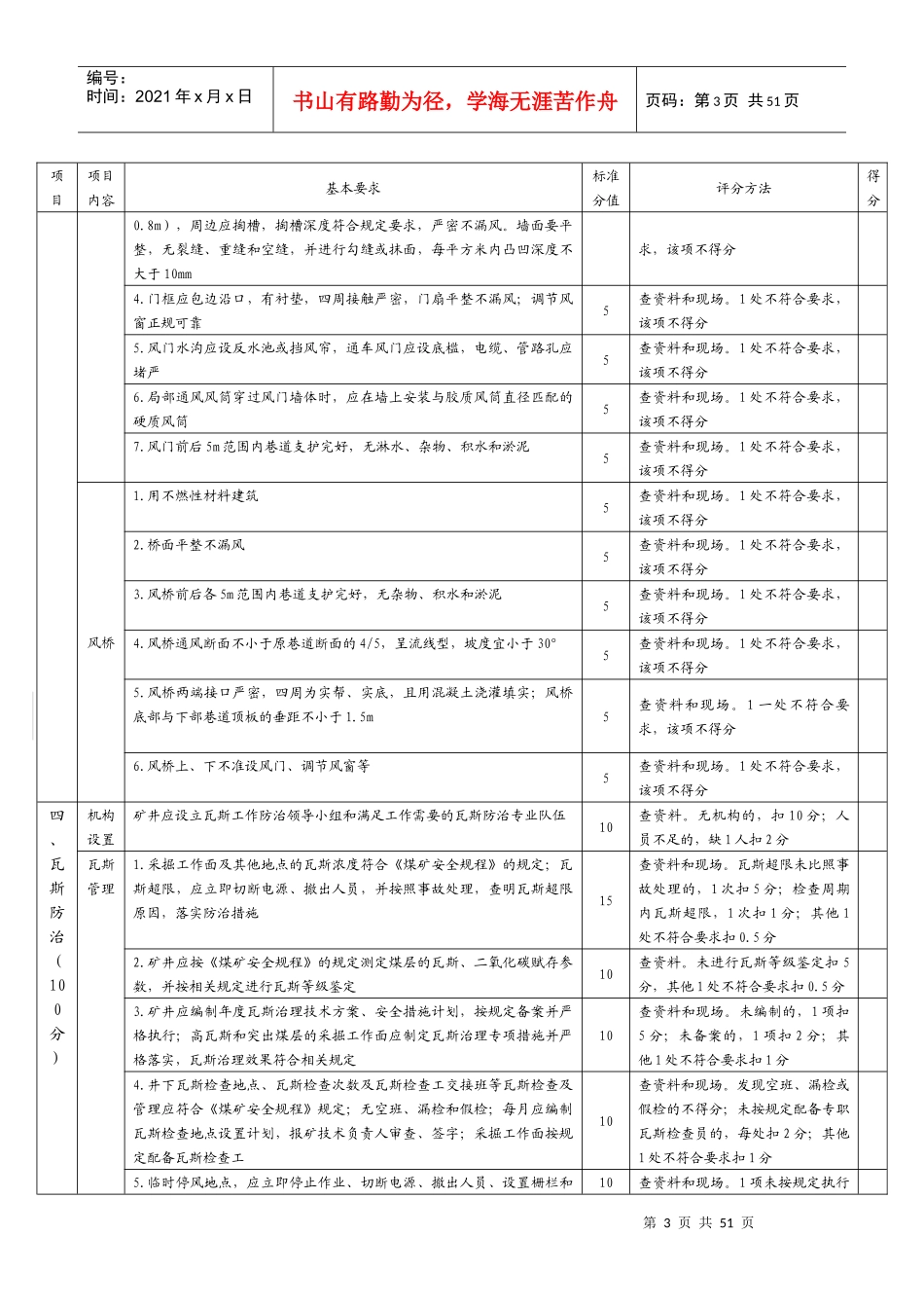 人力资源-2022XXXX国家煤矿安全质量标准化考核评级办法及打分表(井_第3页