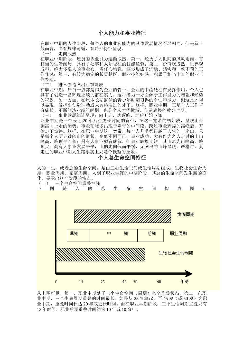 个人中期职业问题_第2页