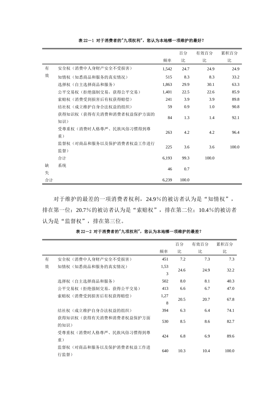 近一半农民知道消费者的九项权利_第2页