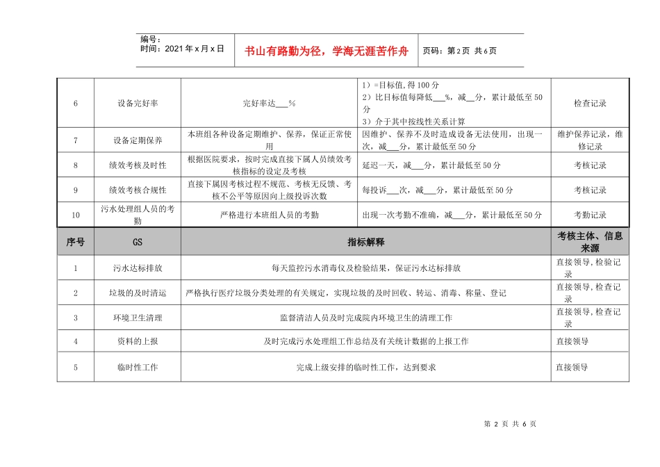 医院总务科污水处理组各岗位绩效考核指标_第2页