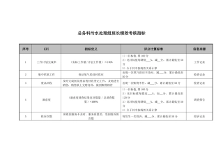 医院总务科污水处理组各岗位绩效考核指标