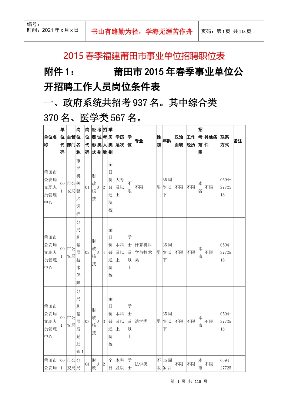 XXXX春季福建莆田市事业单位招聘职位表_第1页