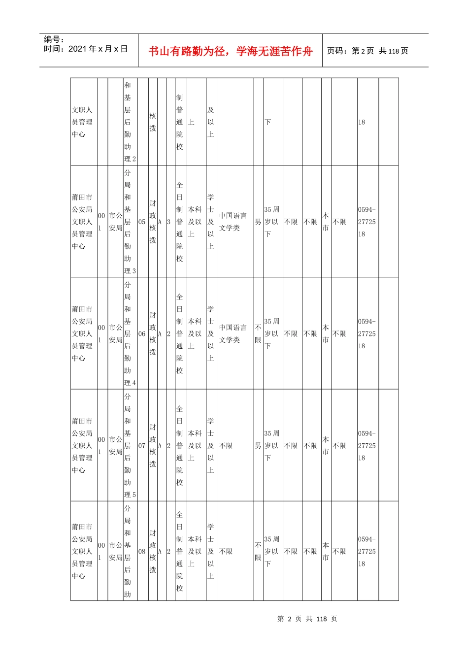 XXXX春季福建莆田市事业单位招聘职位表_第2页