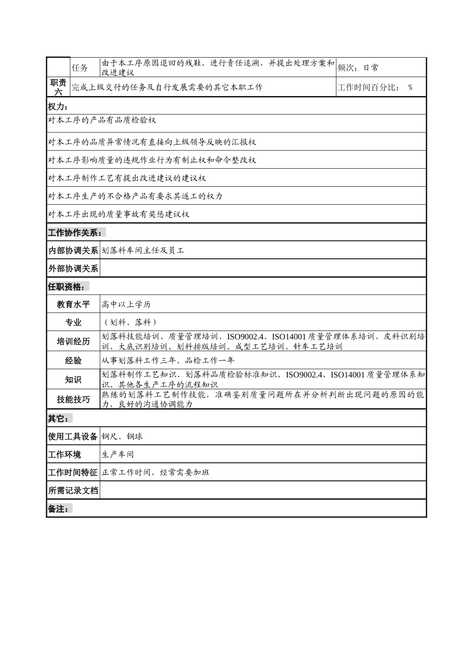 奥康集团质量管理部划落料检员岗位说明书_第2页