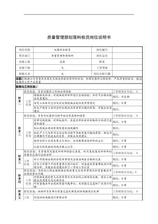 奥康集团质量管理部划落料检员岗位说明书