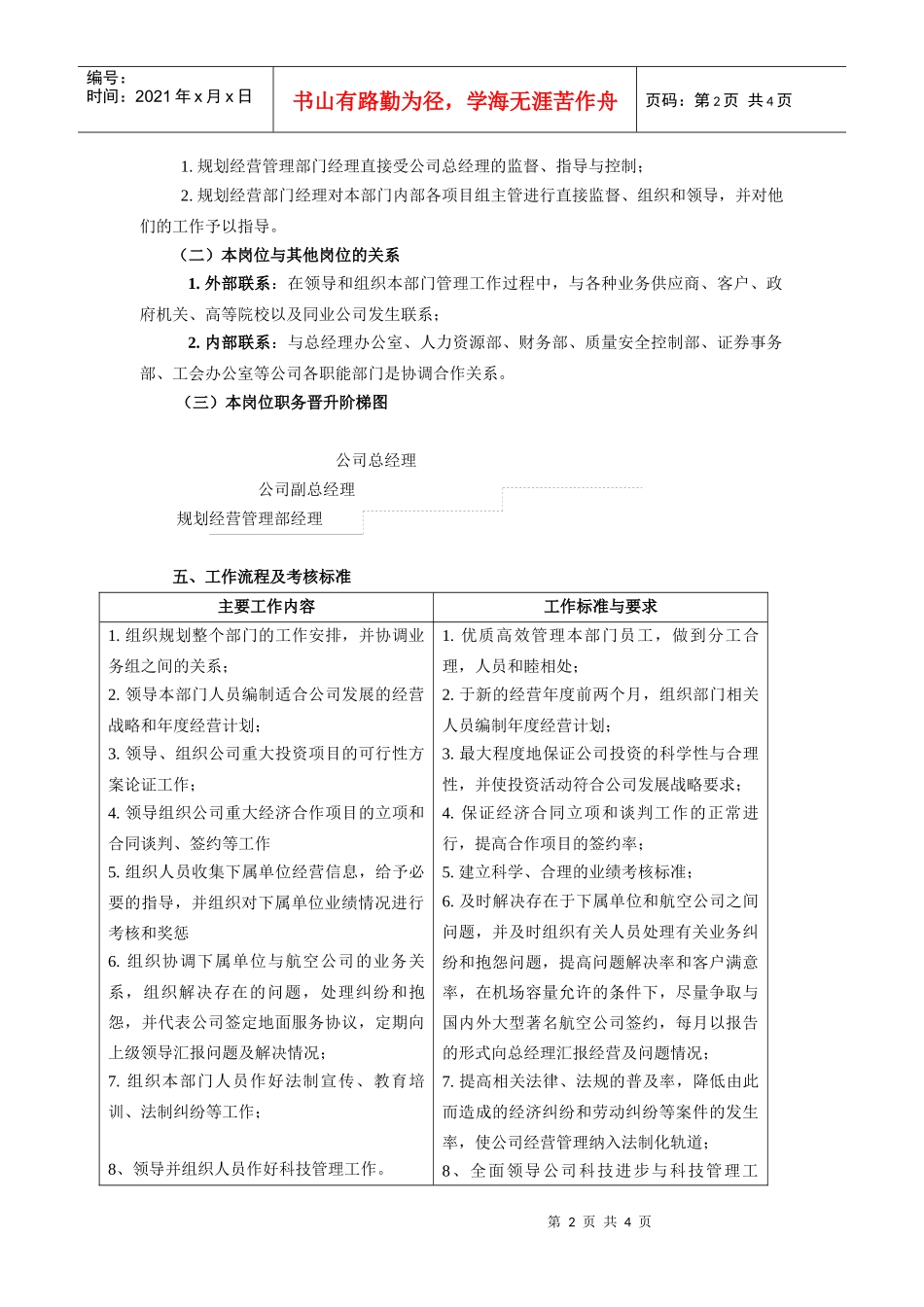 【职位描述】规划经营部经理岗位说明书_第2页
