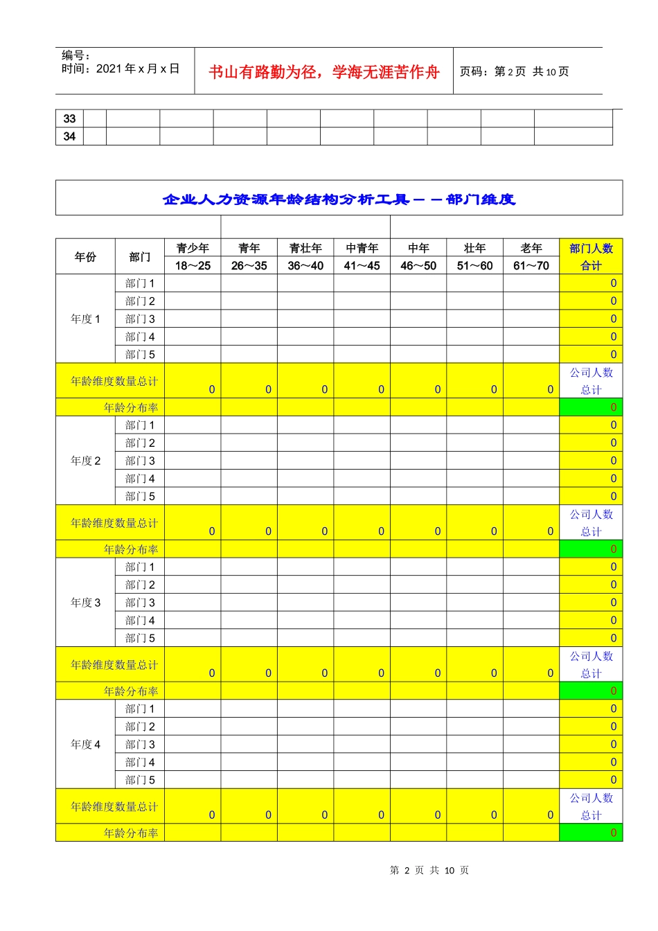 企业人力资源职位结构分类工具_第2页