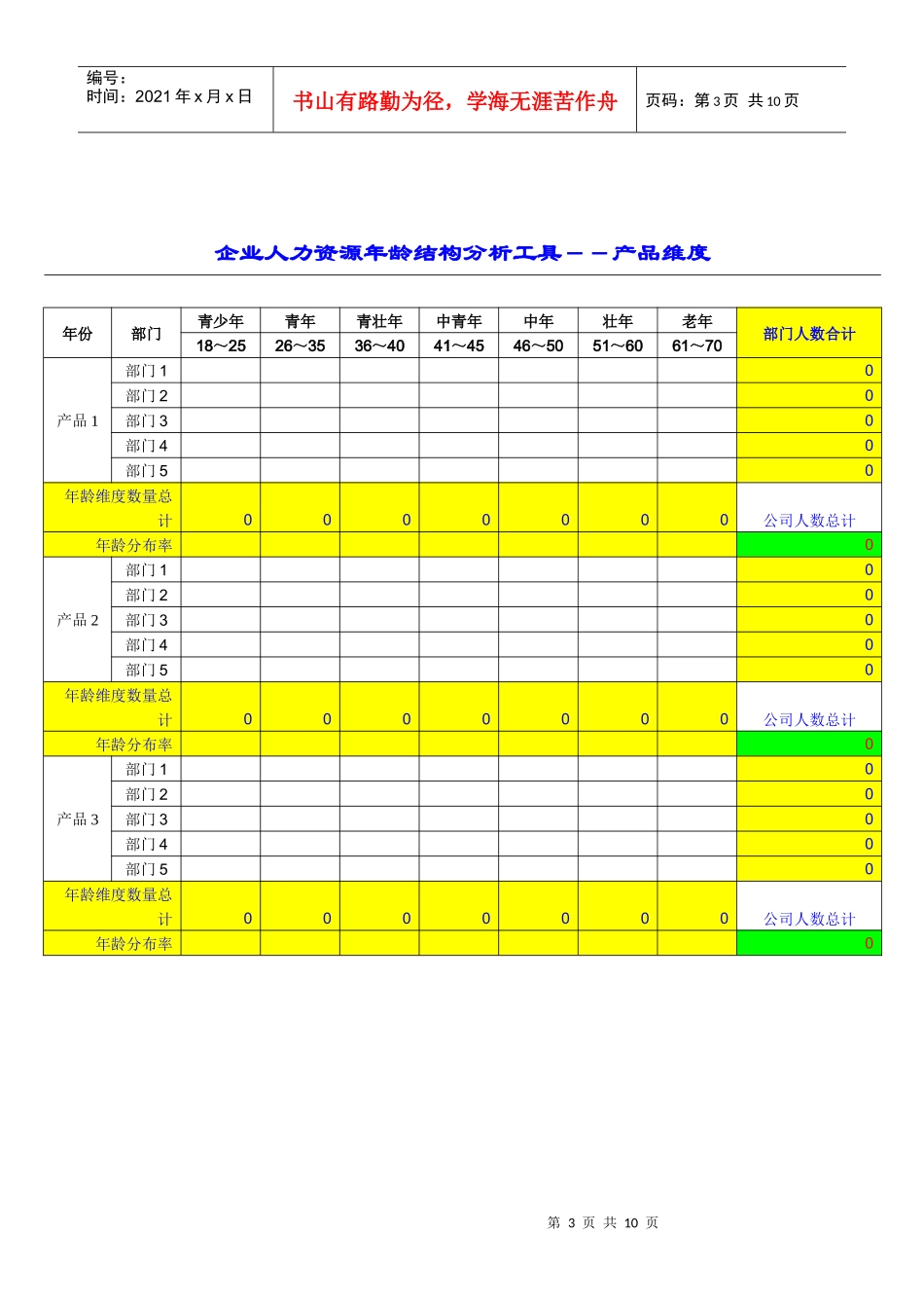 企业人力资源职位结构分类工具_第3页
