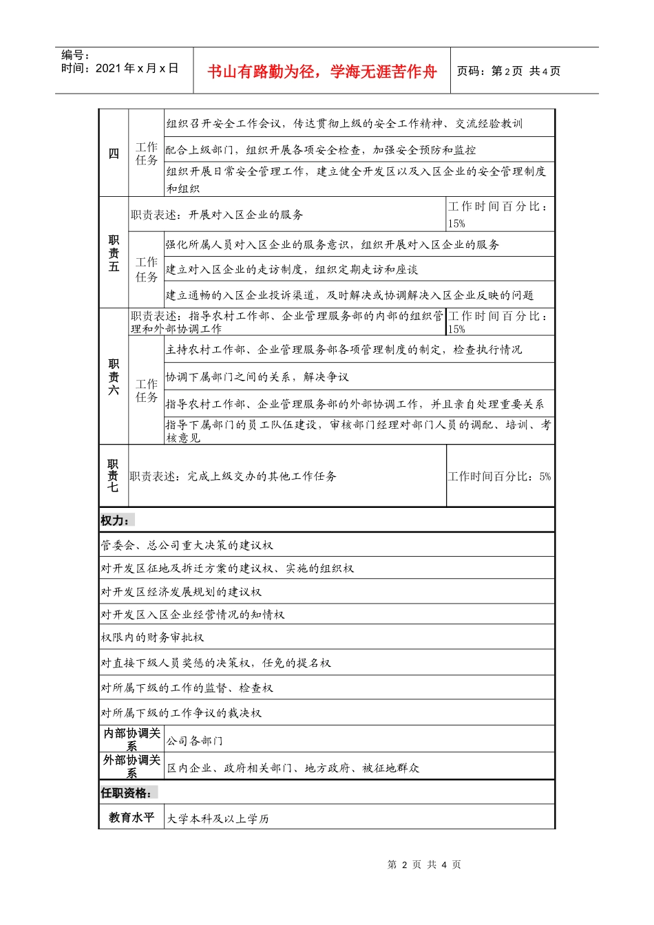 工业园管委会副主任、副总经理岗位说明书_第2页