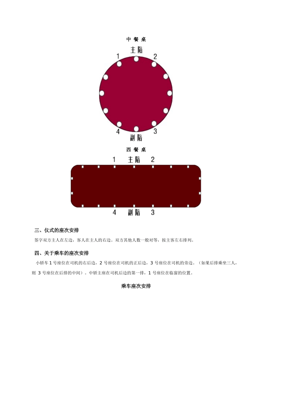 接待工作中座次安排常识-接待工作中座次安排常识_第2页