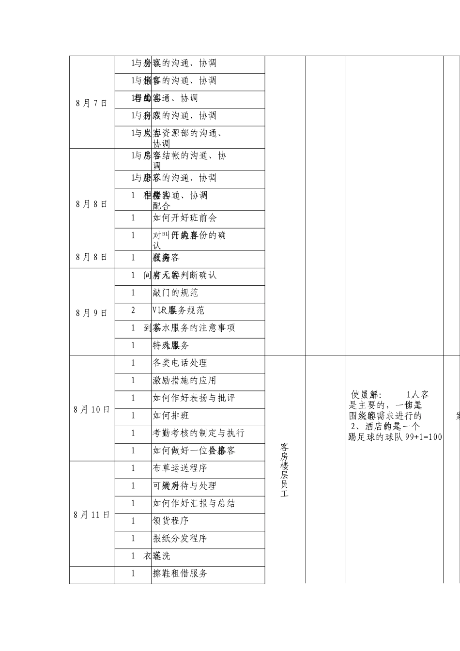 客务部培训计划_第2页