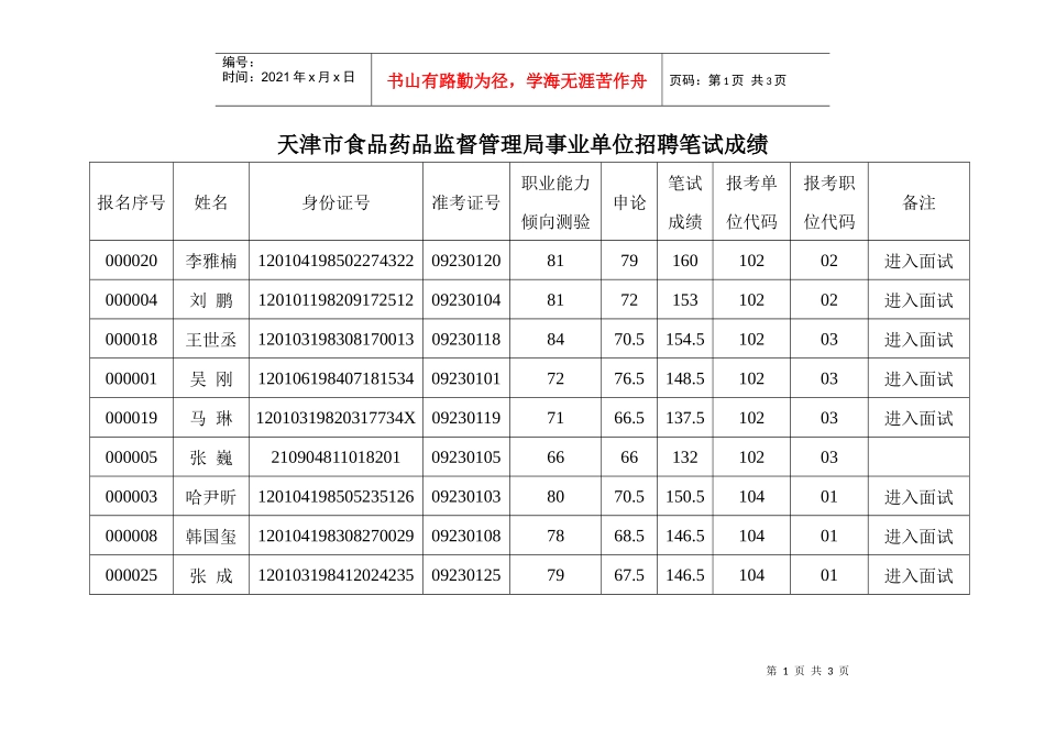 天津市食品药品监督管理局事业单位招聘笔试成绩_第1页