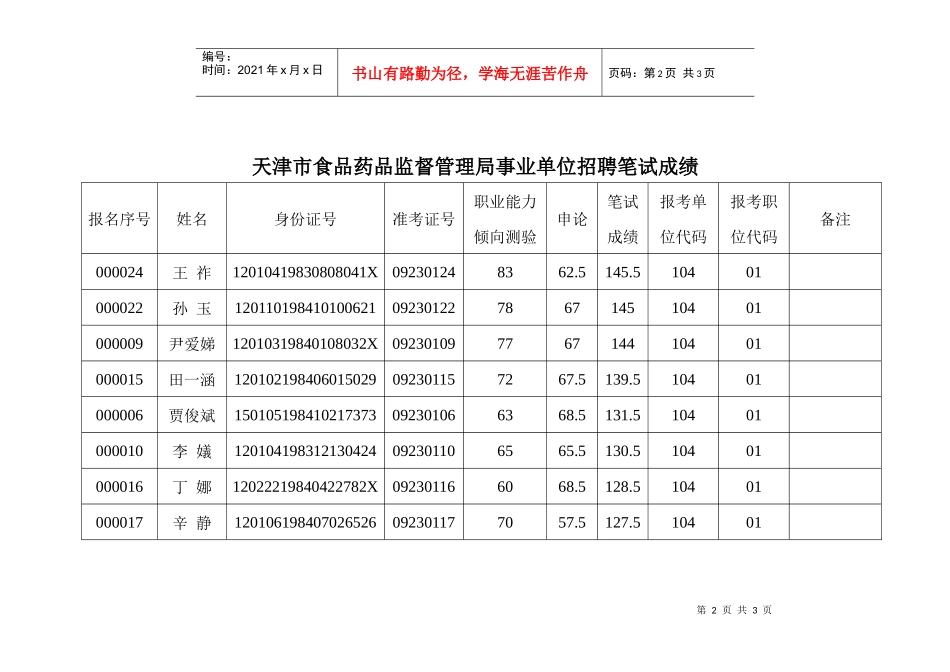 天津市食品药品监督管理局事业单位招聘笔试成绩_第2页