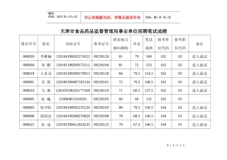 天津市食品药品监督管理局事业单位招聘笔试成绩