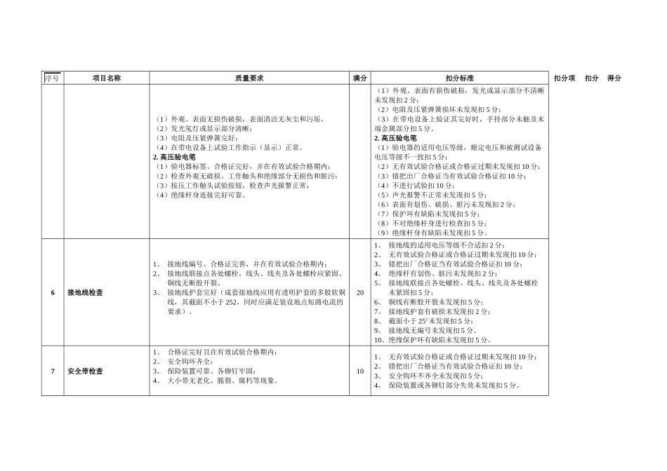 安全工器具检查与保管技能考核评分细则_第3页