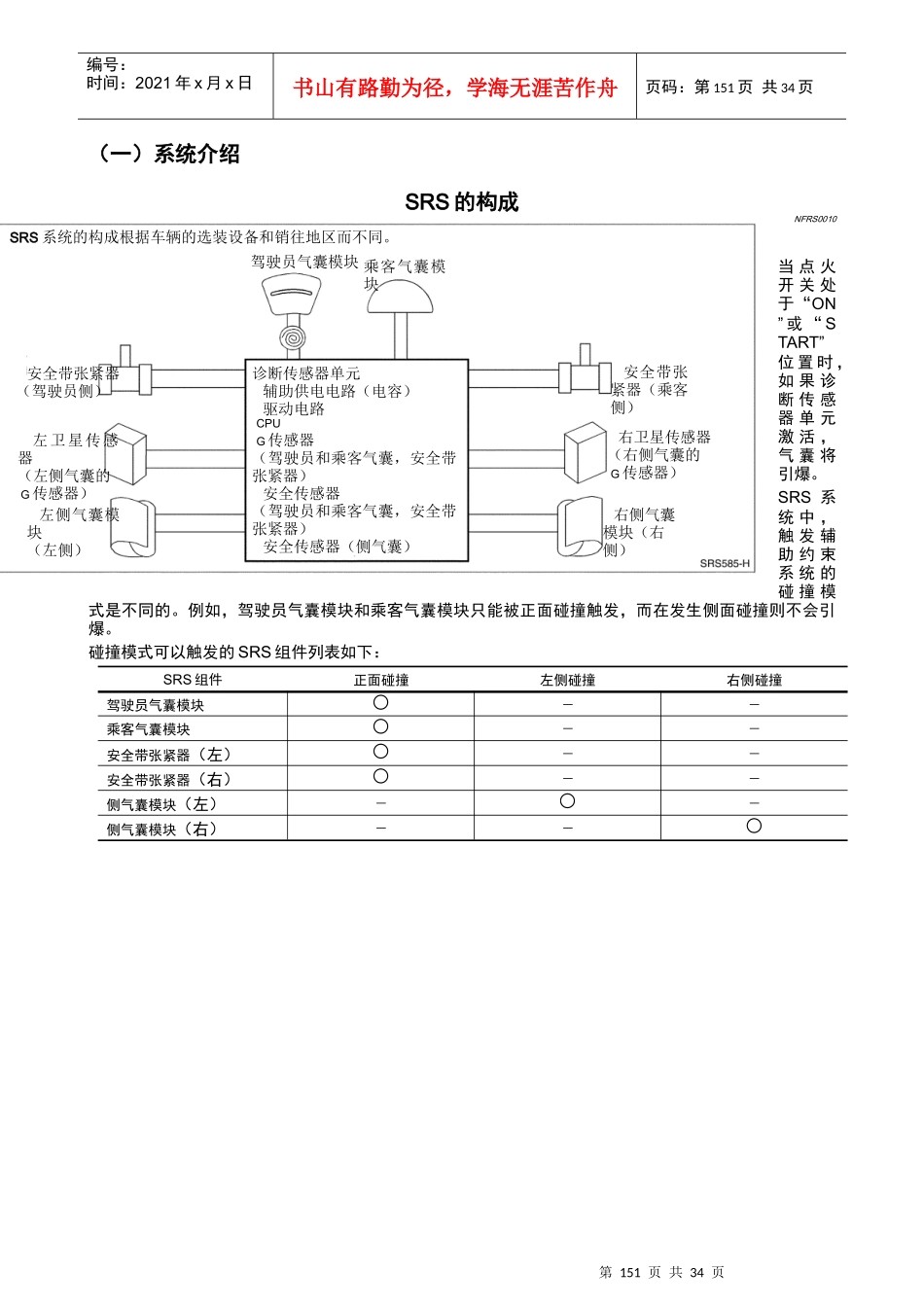 培训教材160-210_第2页