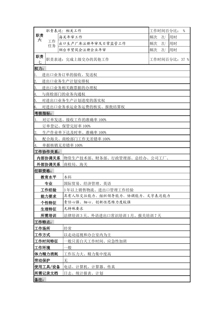 进出口业务岗岗位说明书_第2页