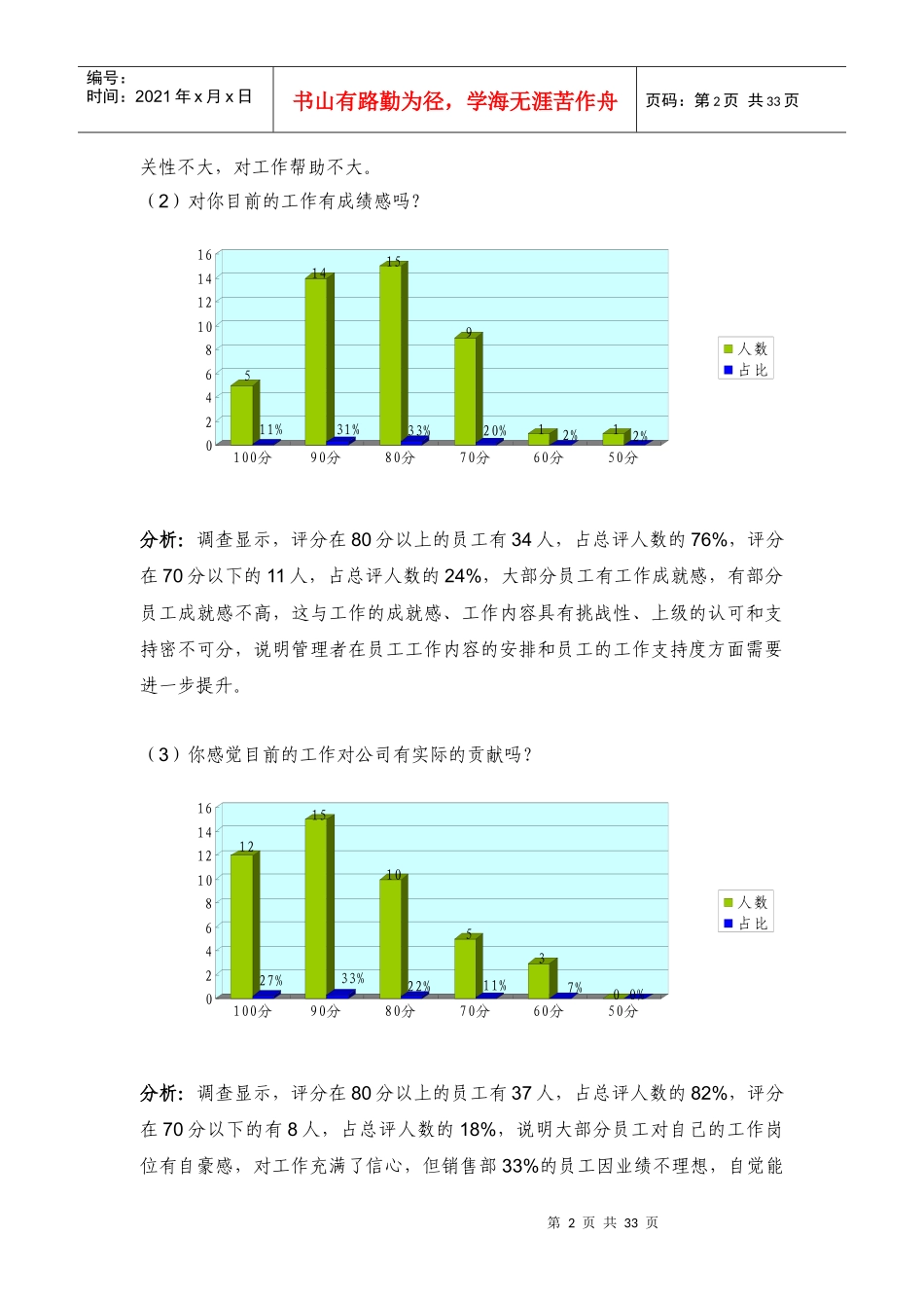 员工满意度报告_第2页