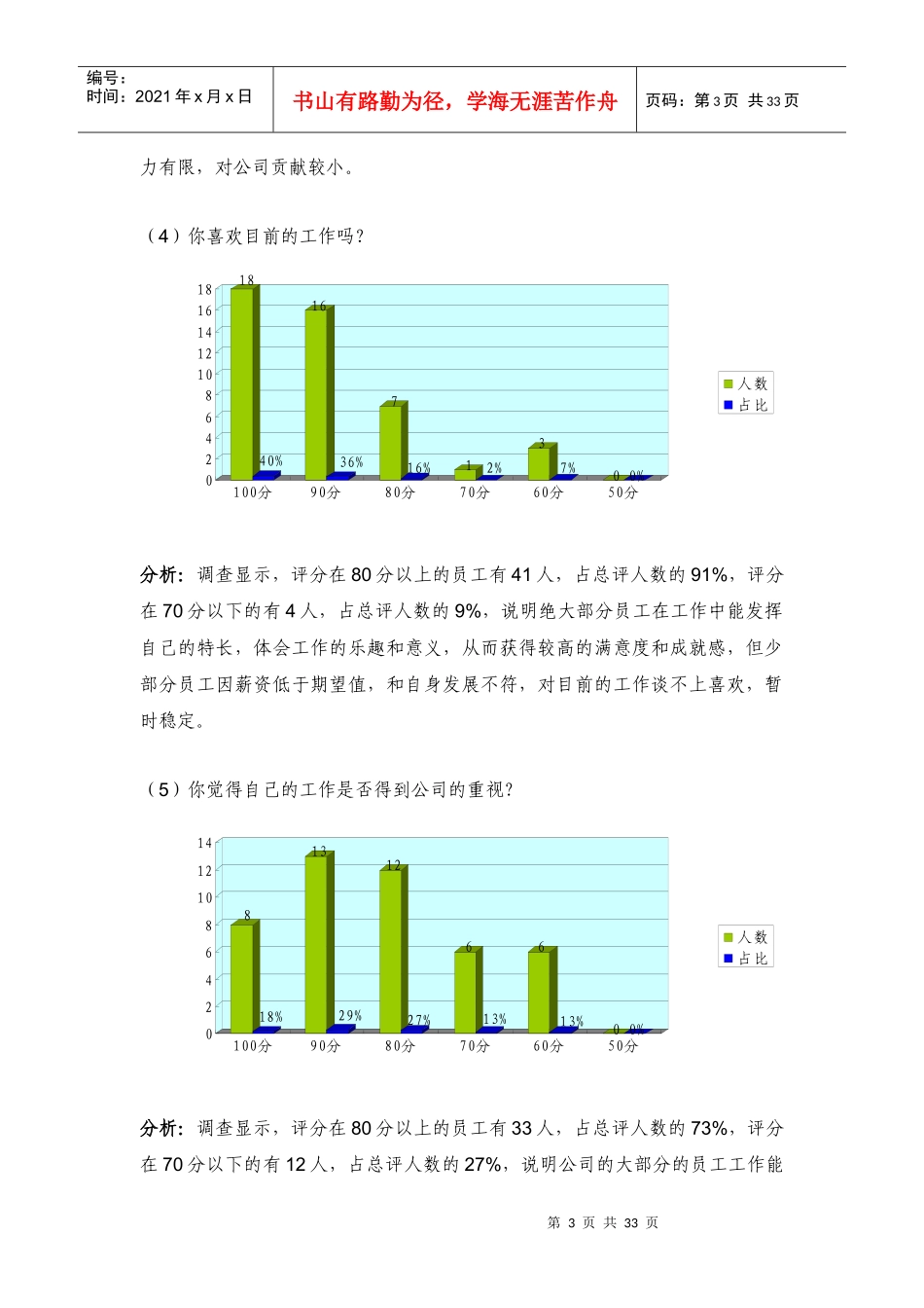 员工满意度报告_第3页