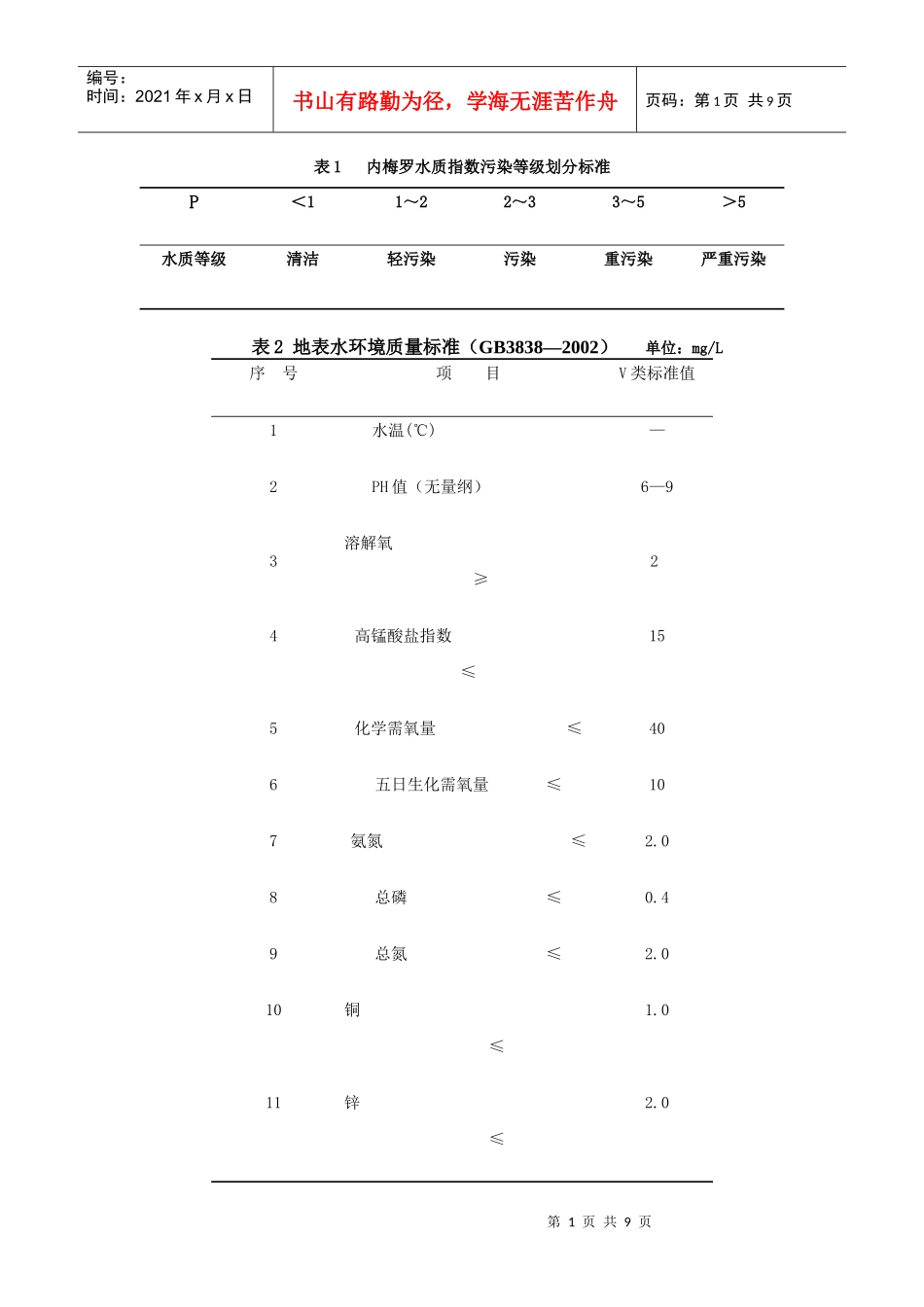 内梅罗水质指数污染等级划分标准_第1页