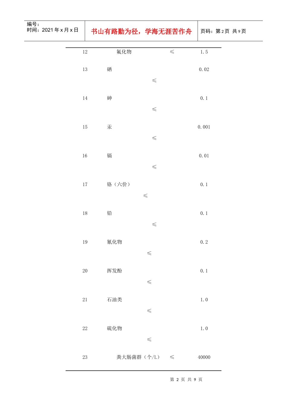 内梅罗水质指数污染等级划分标准_第2页