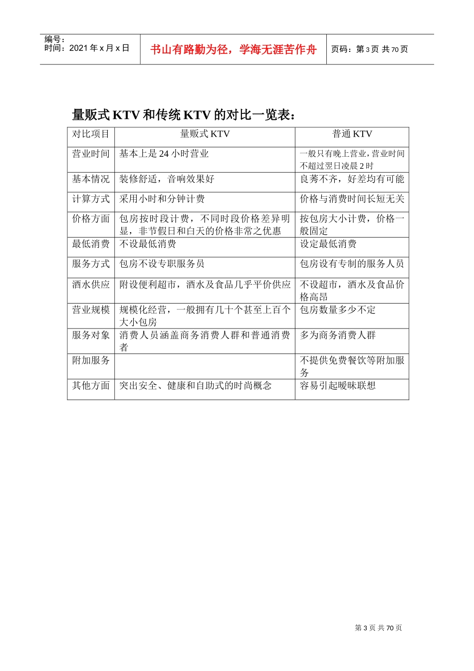 人力资源-2022KTV培训手册_第3页