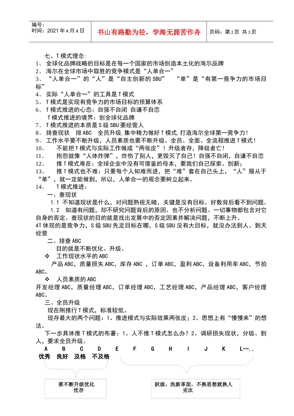 人力资源-2022T模式知识培训_第2页