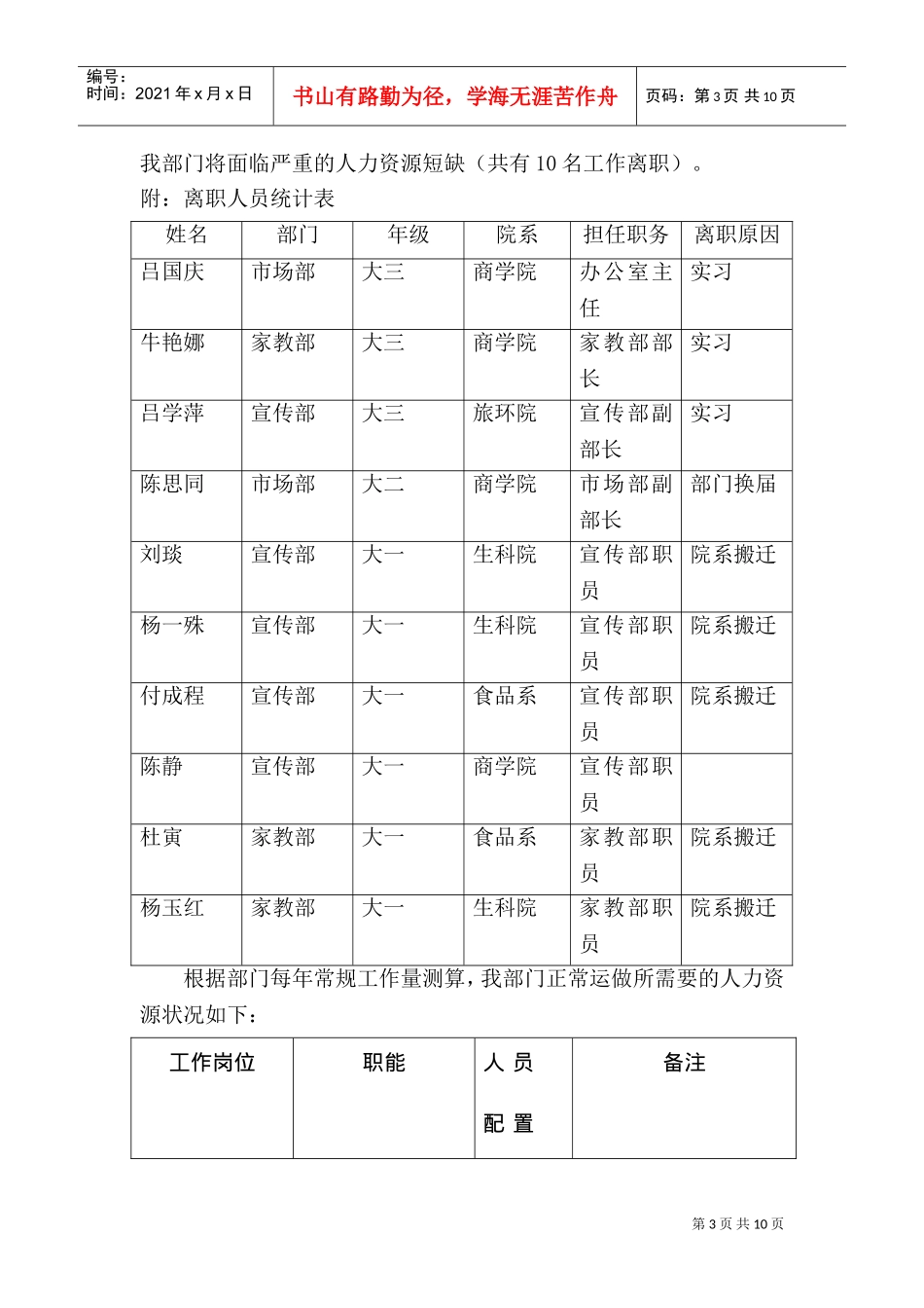 勤工助学中心人力资源规划方案概述_第3页