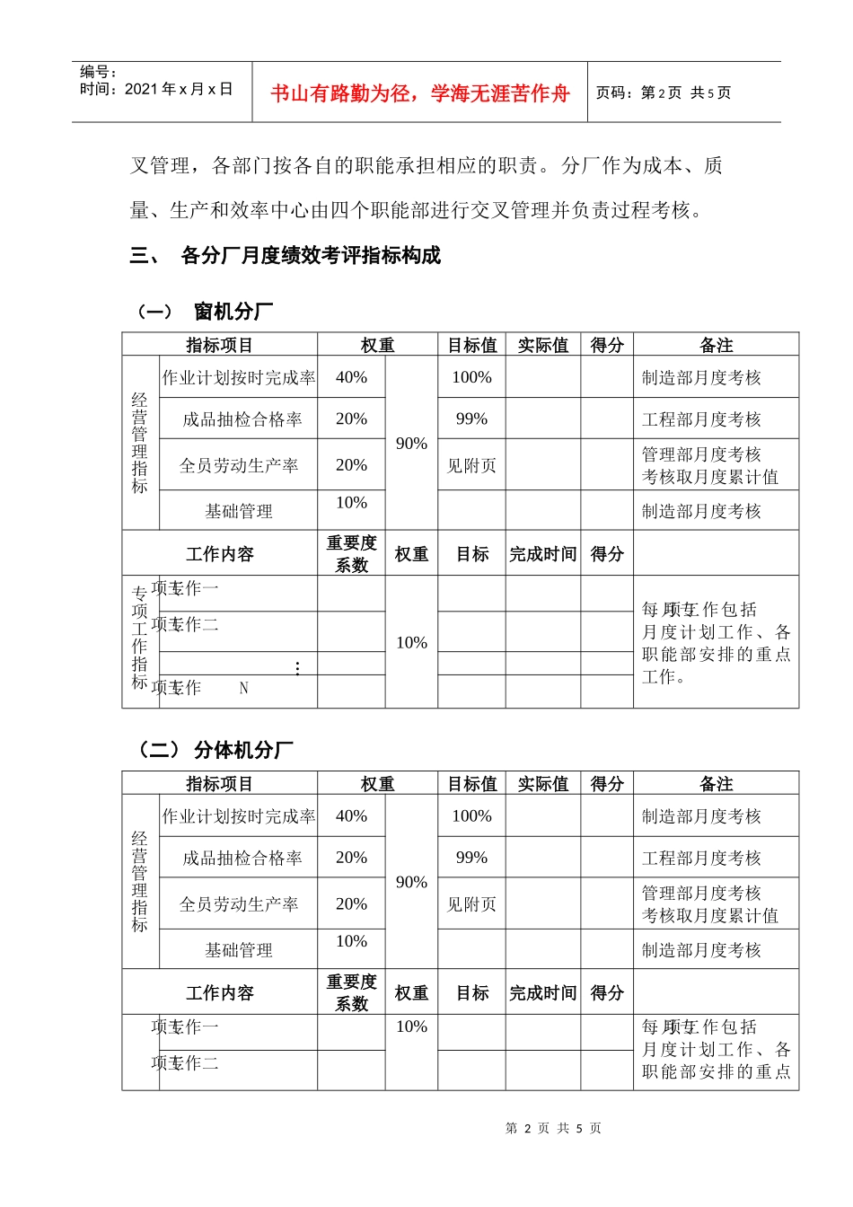 广东某某集团空调事业部分厂月度工作绩效考核办法_第2页