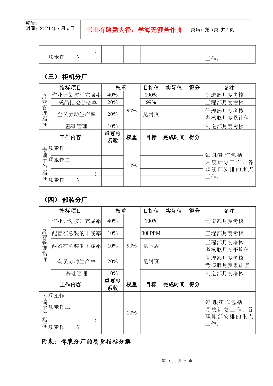 广东某某集团空调事业部分厂月度工作绩效考核办法_第3页