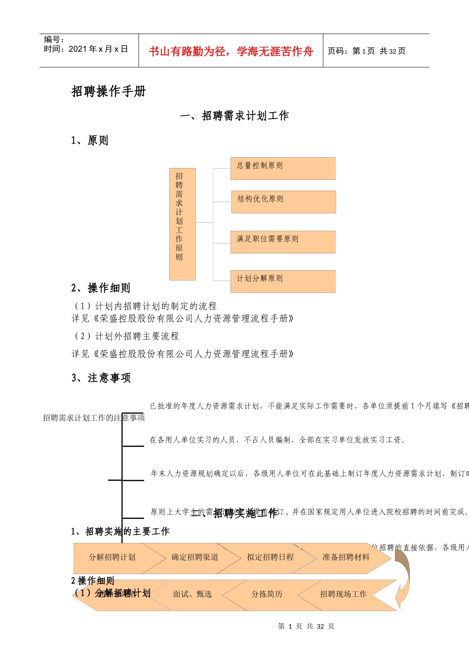 人力资源-2022HR必备-招聘操作全套手册_第1页