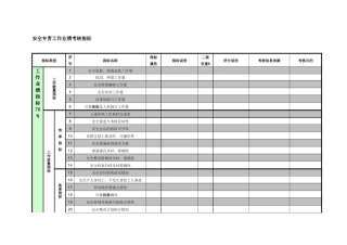 紧水滩电厂安全监察部安全专责工作业绩考核指标