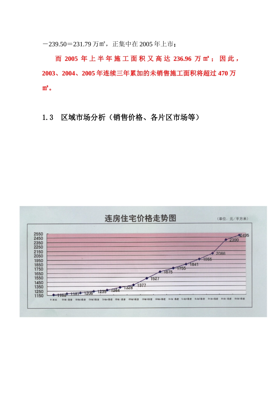 某市当前房地产市场分析_第3页