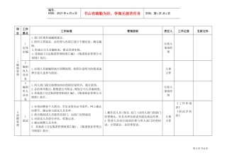 人事管理策划(DOC7页)
