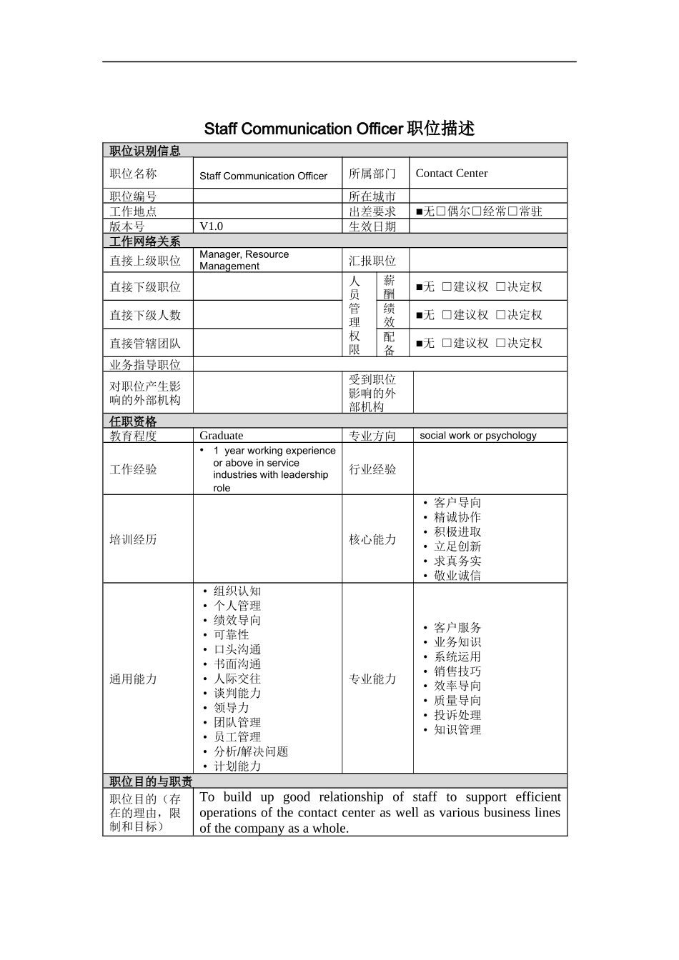人力资源-2022Staff Communication Officer岗位说明书_第1页