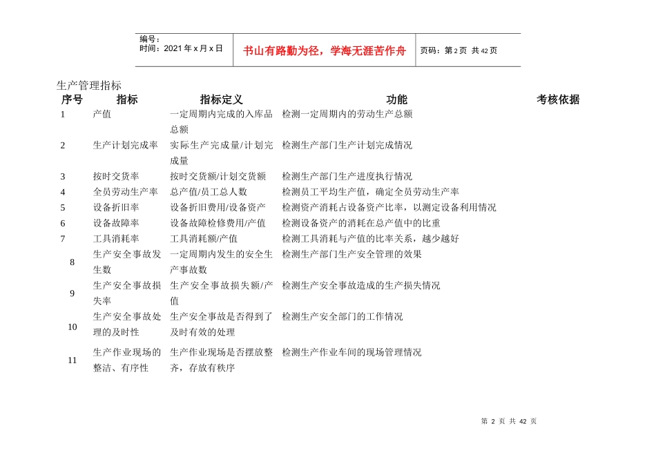 企业关键绩效指标KPI辞典_第2页