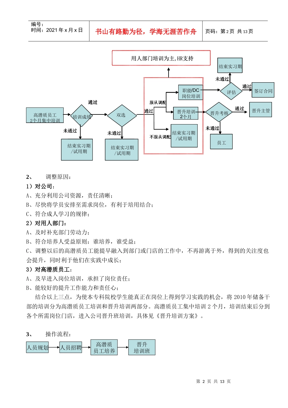 华润万家华东区XXXX年高潜质员工培养方案_第2页