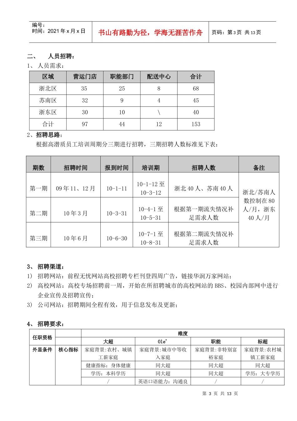 华润万家华东区XXXX年高潜质员工培养方案_第3页