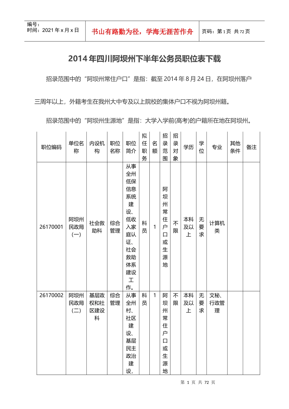 X年四川阿坝州下半年公务员职位表下载_第1页