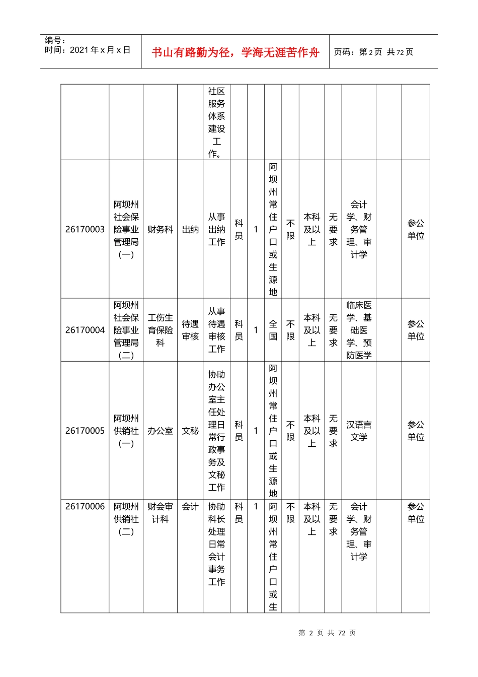 X年四川阿坝州下半年公务员职位表下载_第2页