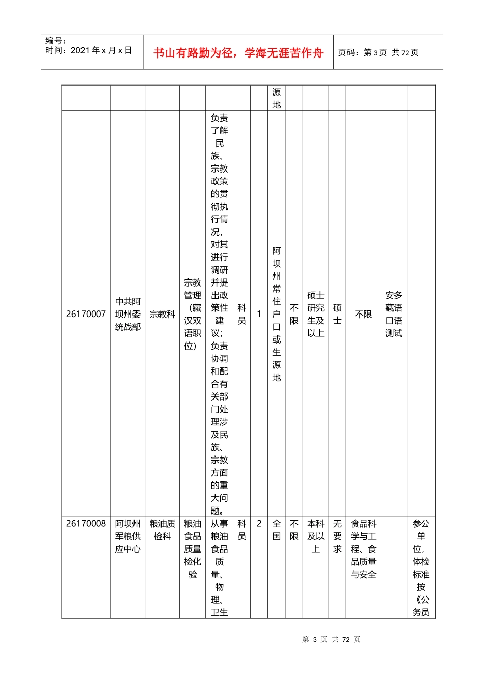 X年四川阿坝州下半年公务员职位表下载_第3页