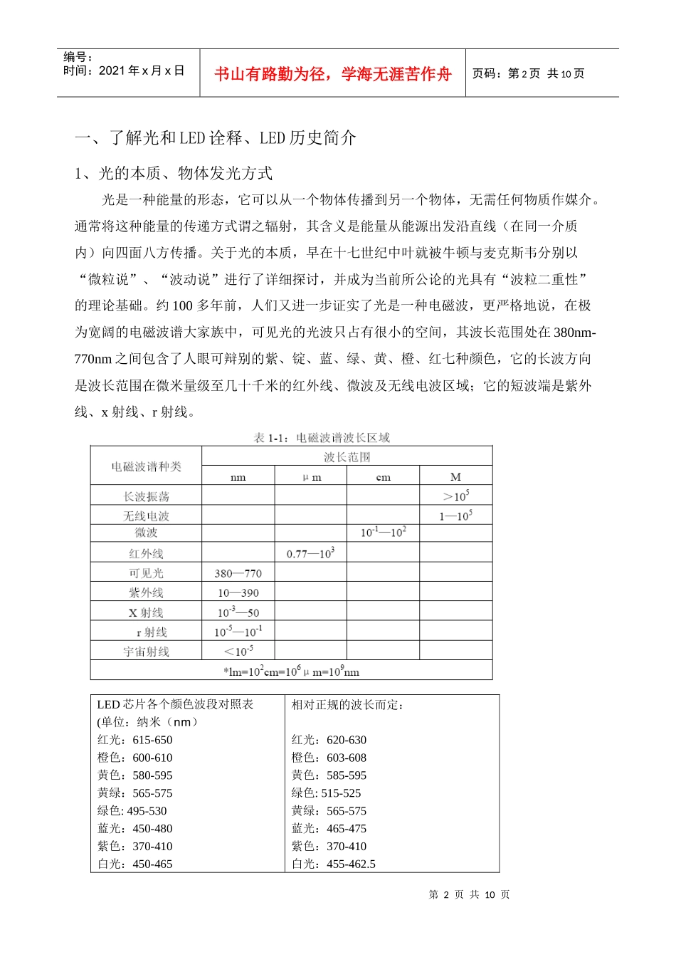 人力资源-2022LED 培训资料_第2页