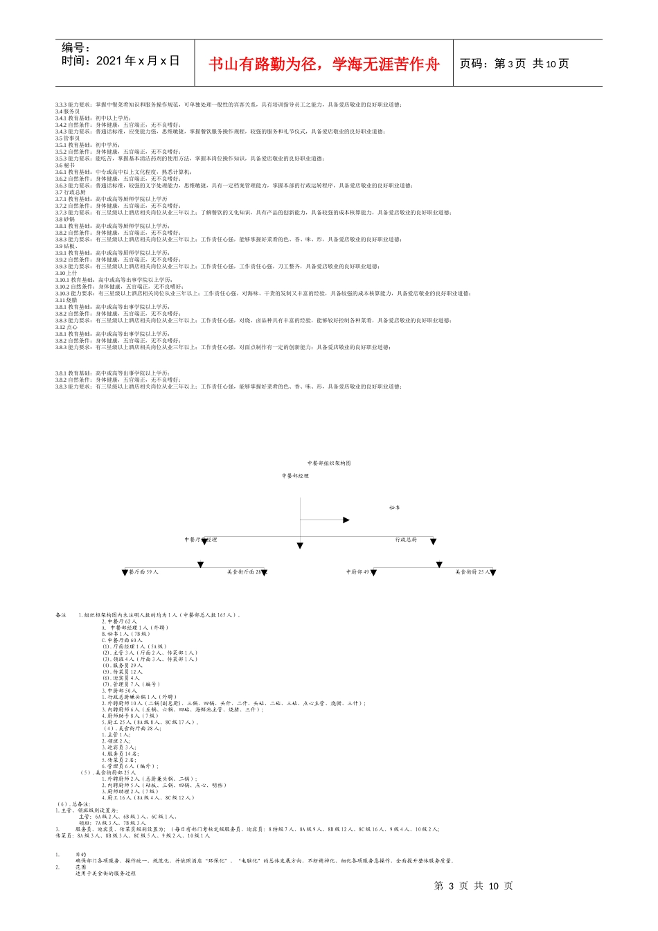 中餐部岗位职责范本_第3页